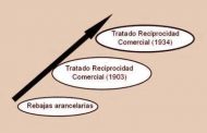 La negociación del Tratado de Reciprocidad Comercial de 1934 entre Cuba y los Estados Unidos (I)