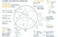 El español: una lengua viva. Informe 2022